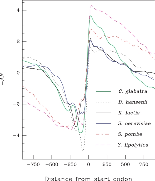 Figure 5.