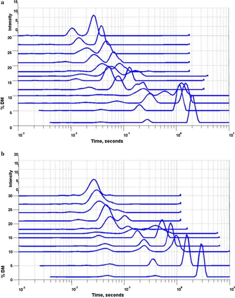 Fig. 2