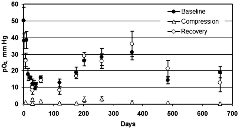 FIG. 8