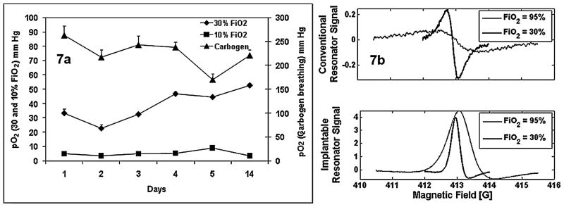 FIG. 7