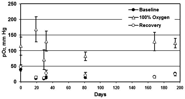 FIG. 9