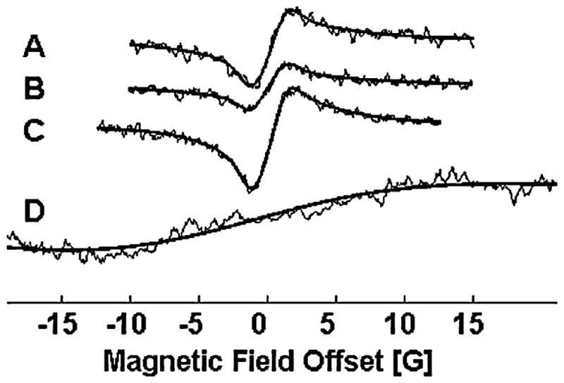 FIG. 10