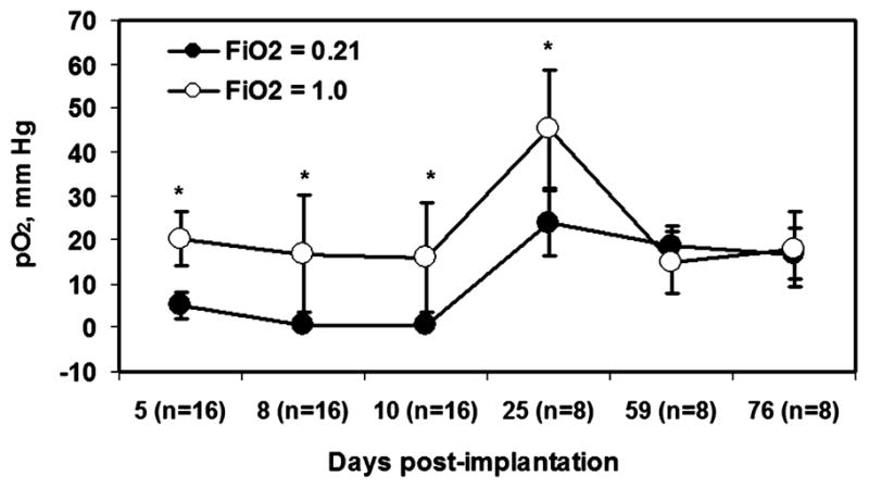 FIG. 6