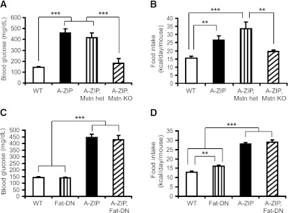 FIG. 7.