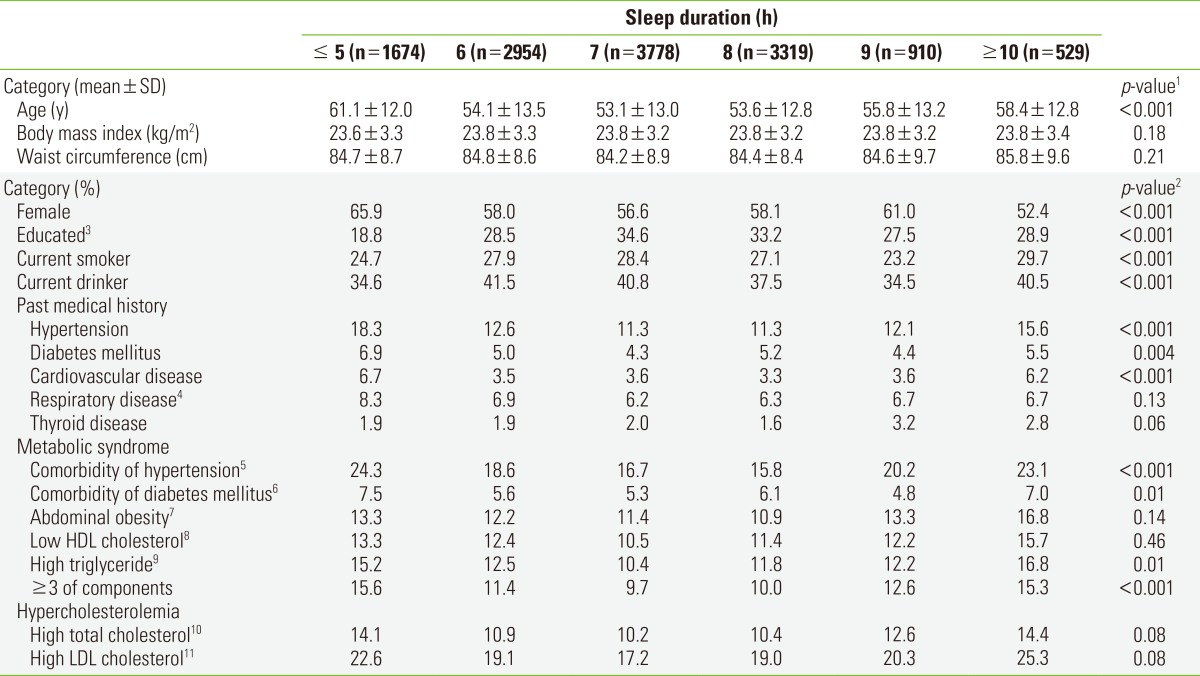 graphic file with name jpmph-46-271-i001.jpg