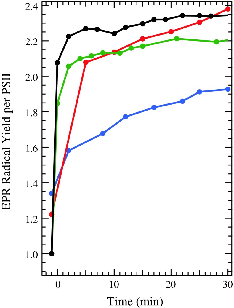 Fig. 9