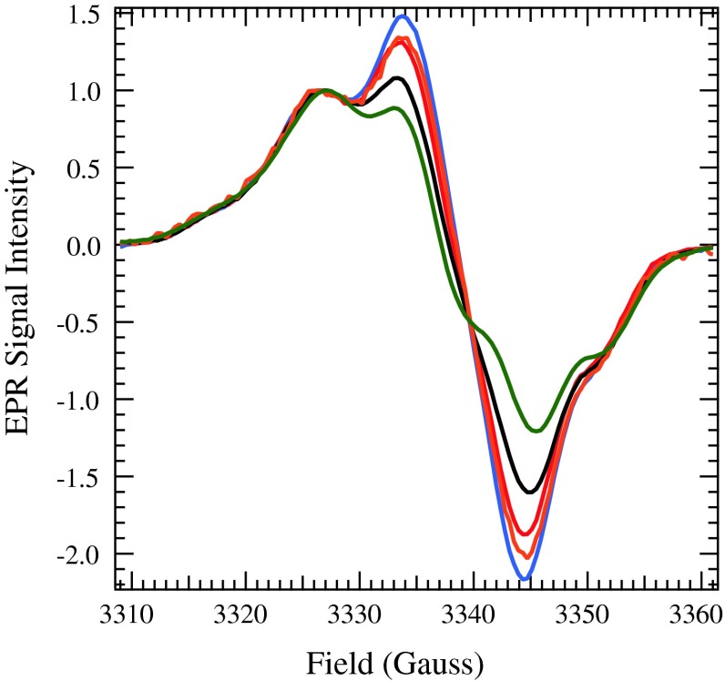 Fig. 7