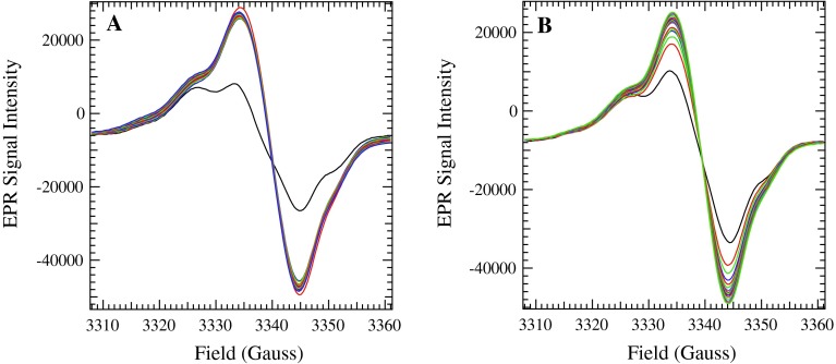 Fig. 8