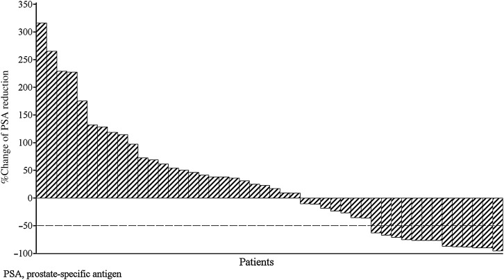 Figure 2.