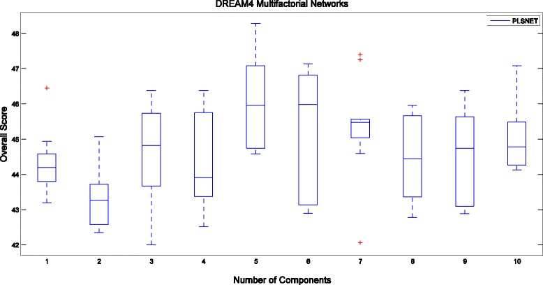 Fig. 2