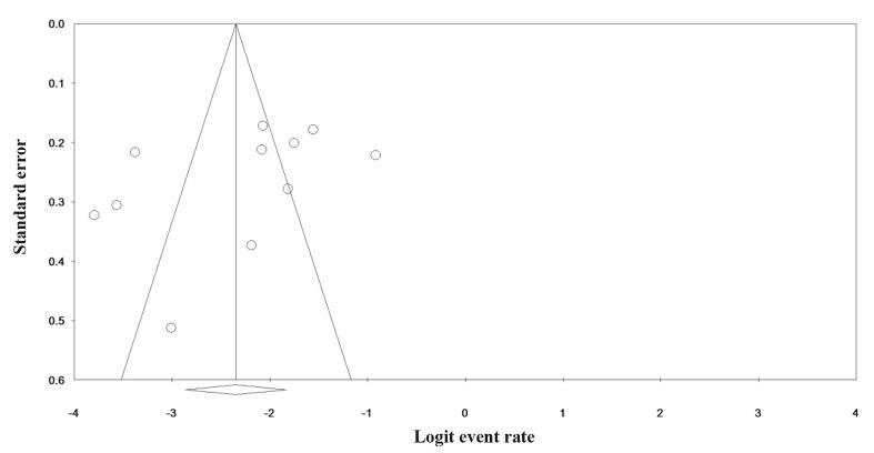 Fig.4