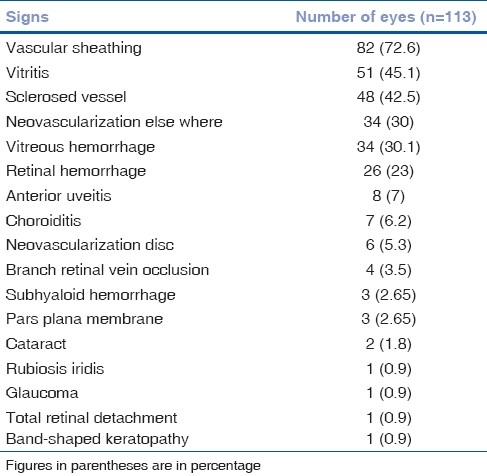 graphic file with name IJO-59-297-g002.jpg