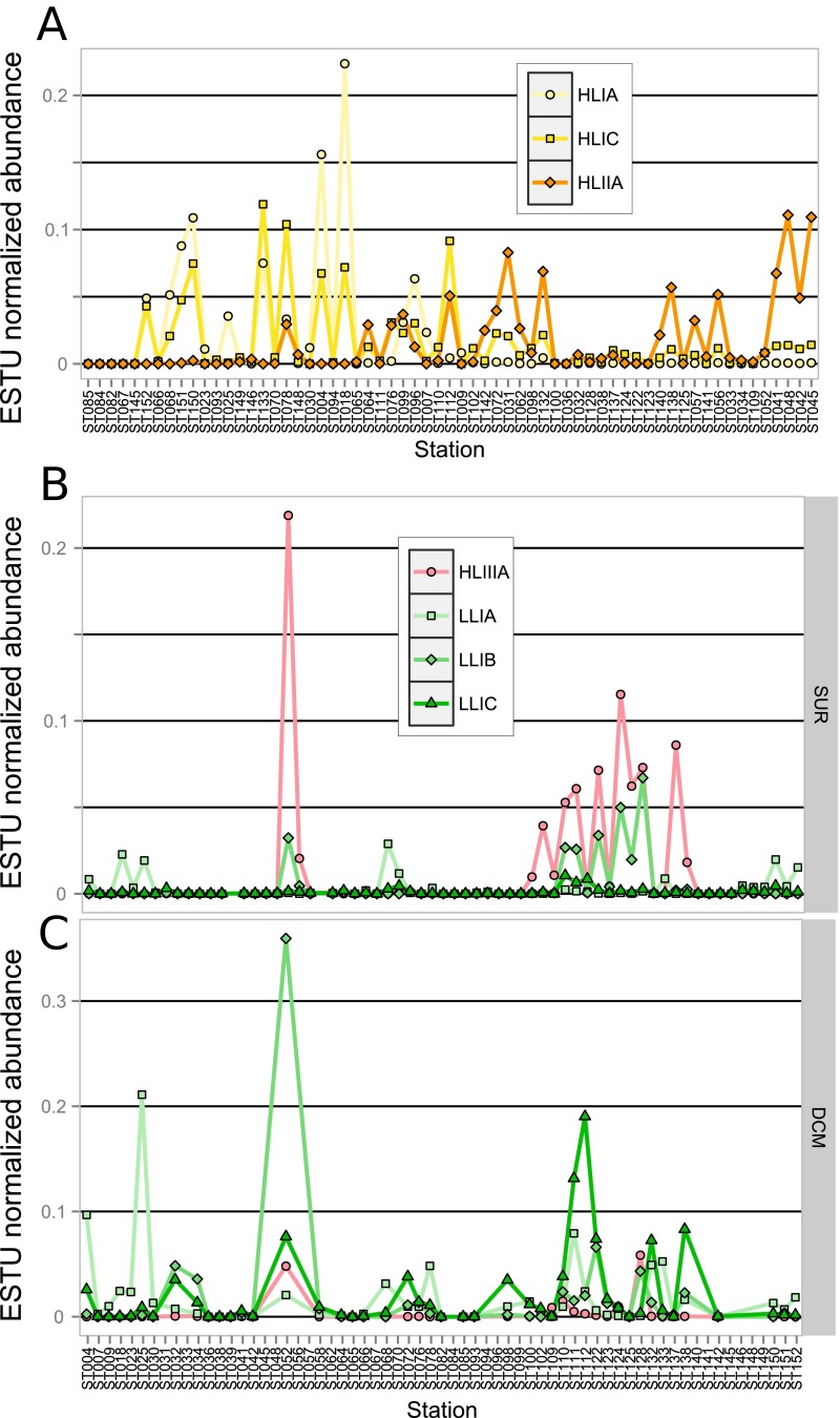 Fig. S7.