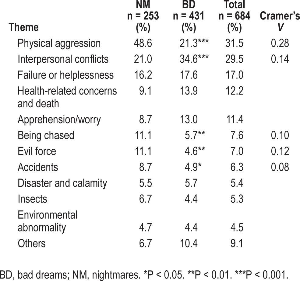 graphic file with name aasm.37.2.409.t03.jpg