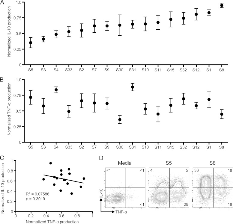 FIG 1