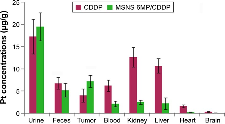 Figure 12