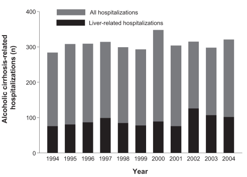 Figure 3)