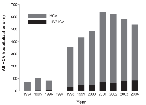 Figure 2)