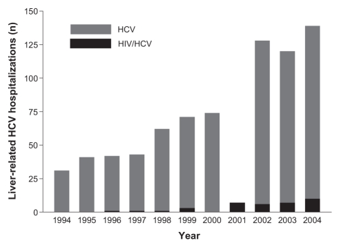 Figure 1)