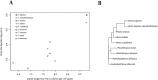 Figure 3—figure supplement 1.