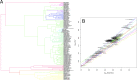 Figure 1—figure supplement 1.