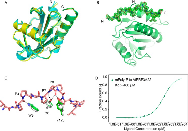 Figure 6.