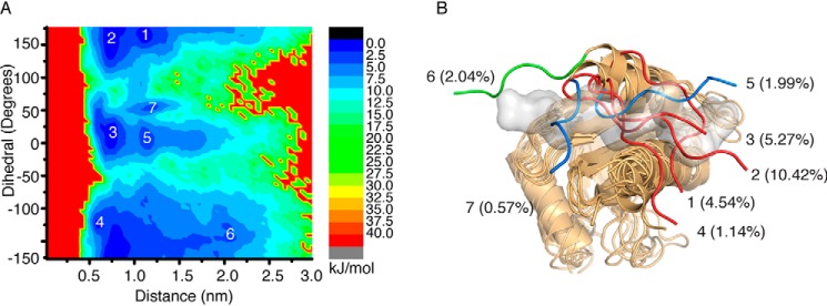 Figure 7.