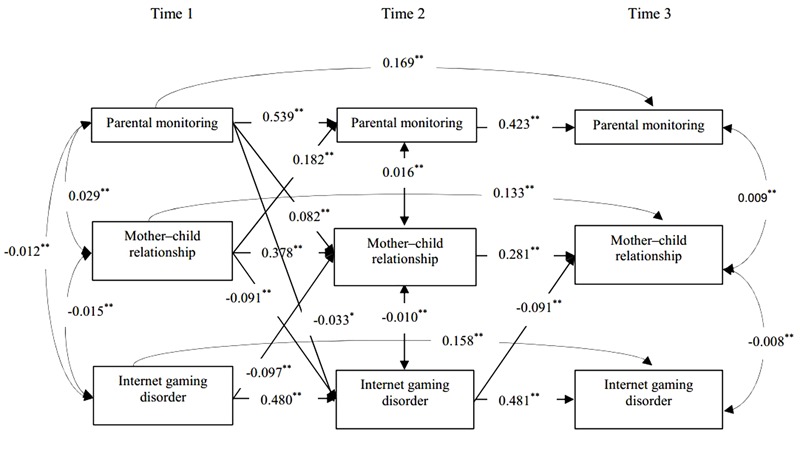 FIGURE 3