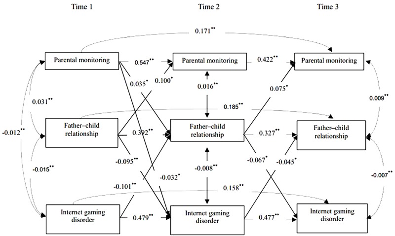 FIGURE 2