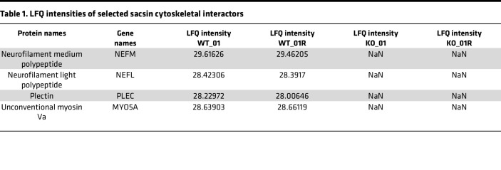 graphic file with name jciinsight-8-163576-g151.jpg