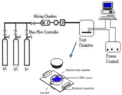 Figure 1.