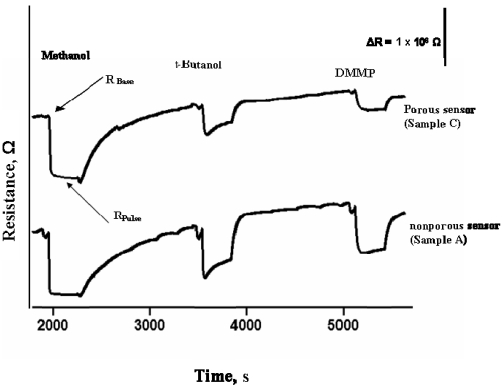 Figure 5.