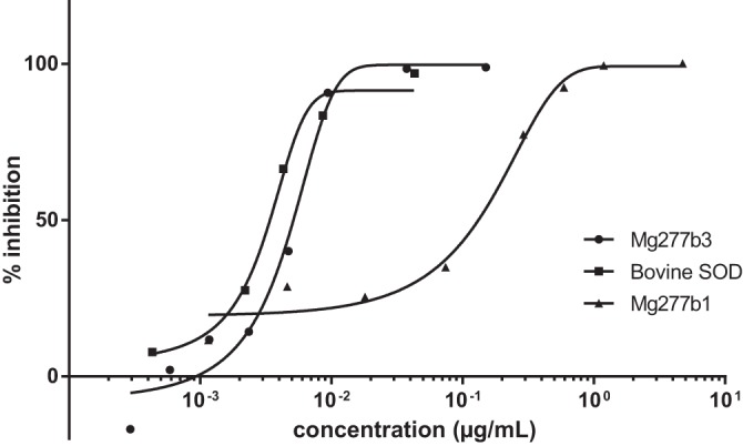 FIG 4