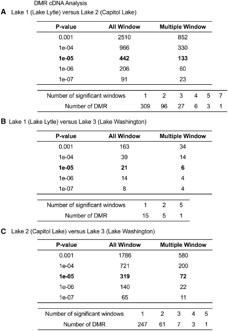 Figure 3: