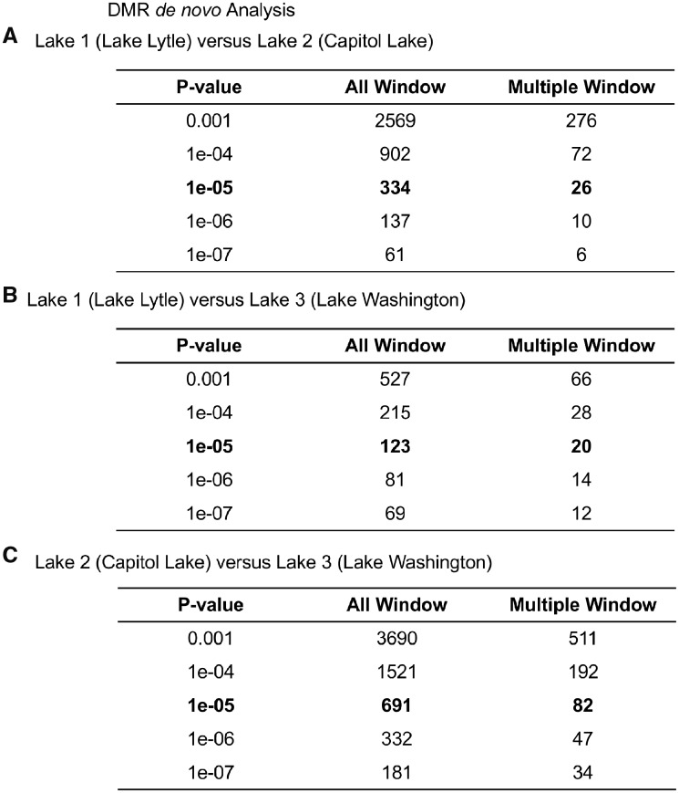 Figure 4: