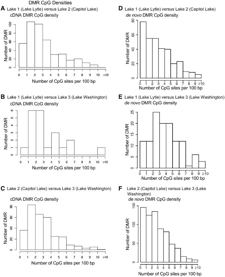 Figure 5: