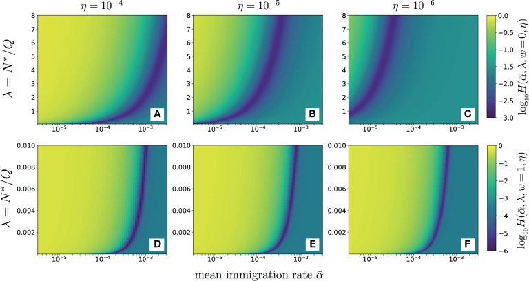 Figure 6