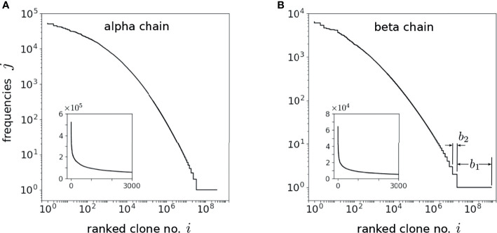 Figure 5