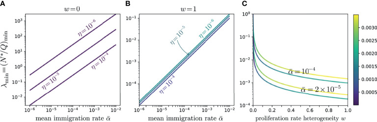 Figure 7