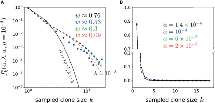 Figure 9