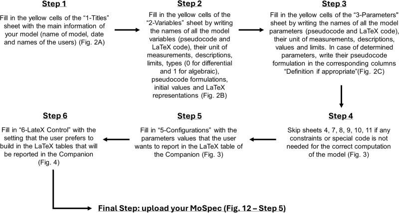 Fig 5