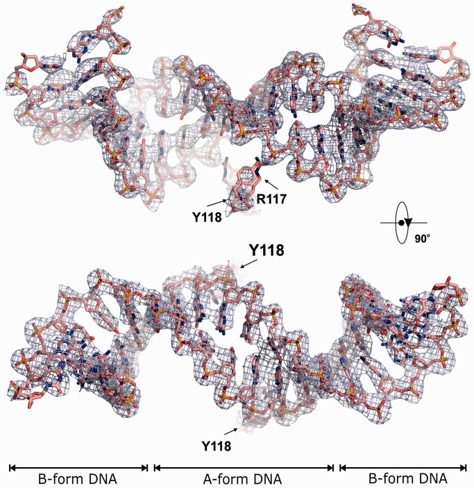 Figure 4.