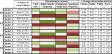 Image, table 5