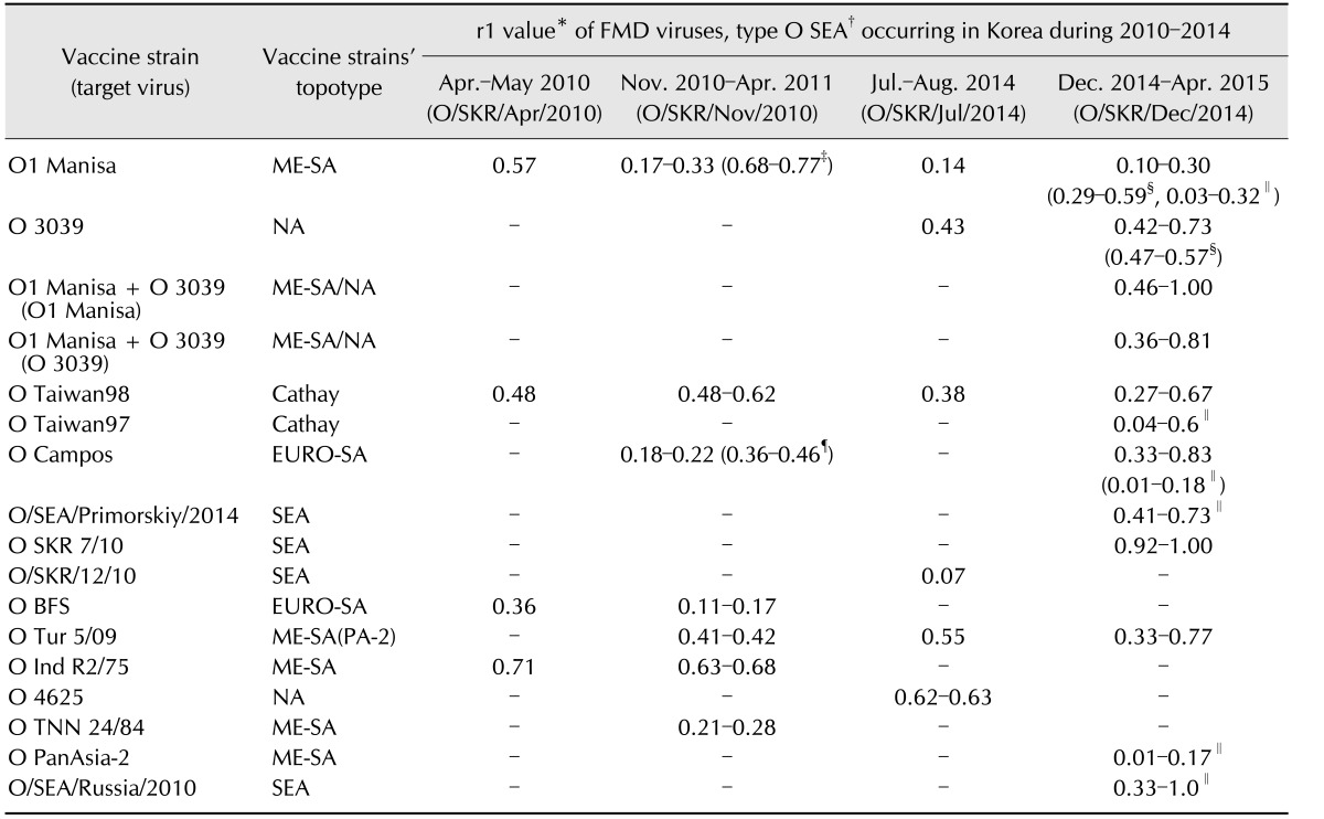 graphic file with name jvs-19-271-i002.jpg