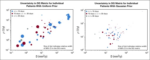 FIG 4.