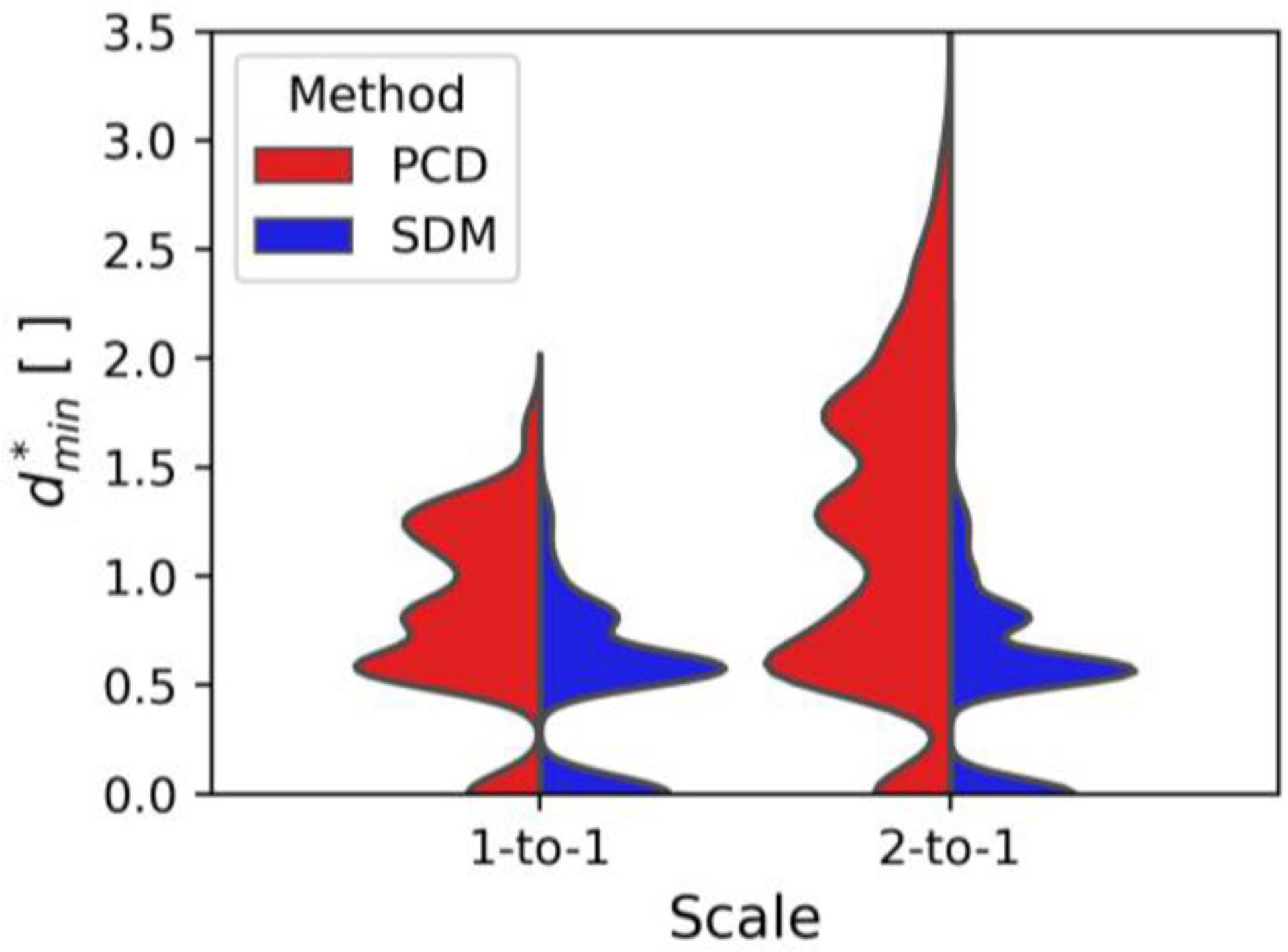 Fig. 4: