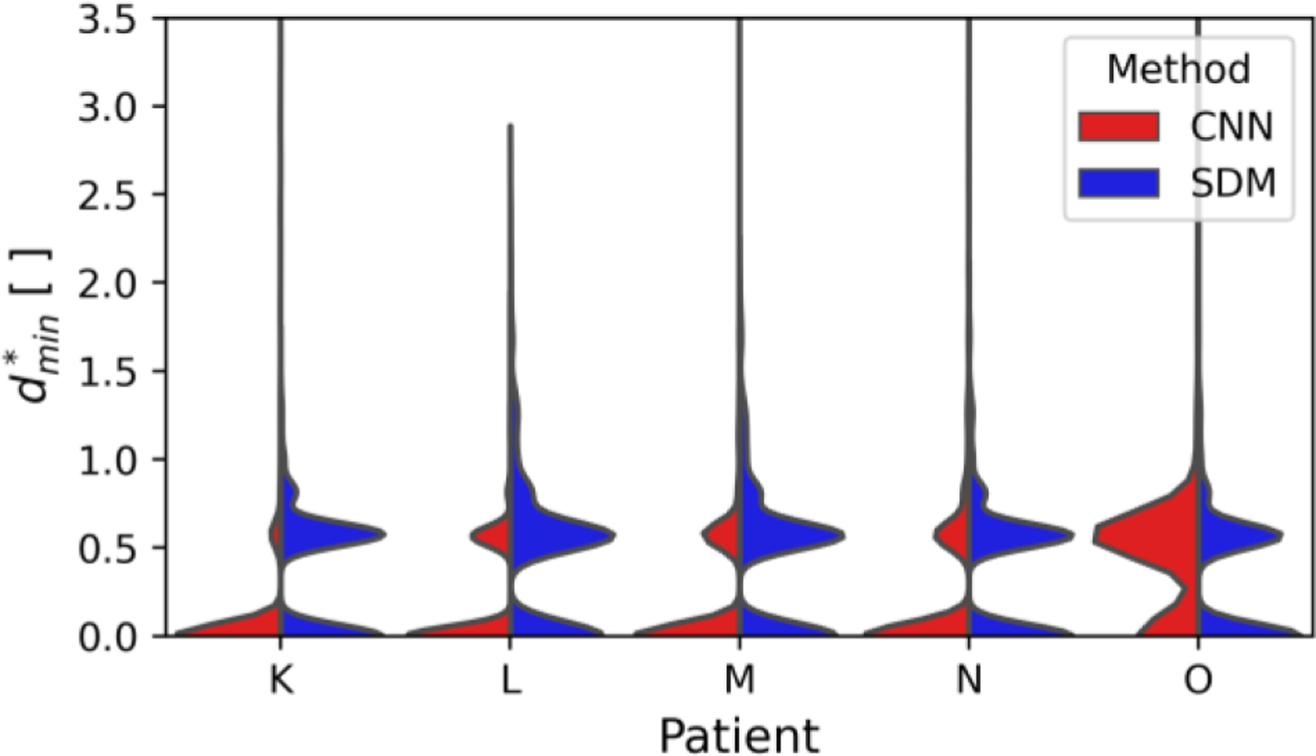 Fig. 9: