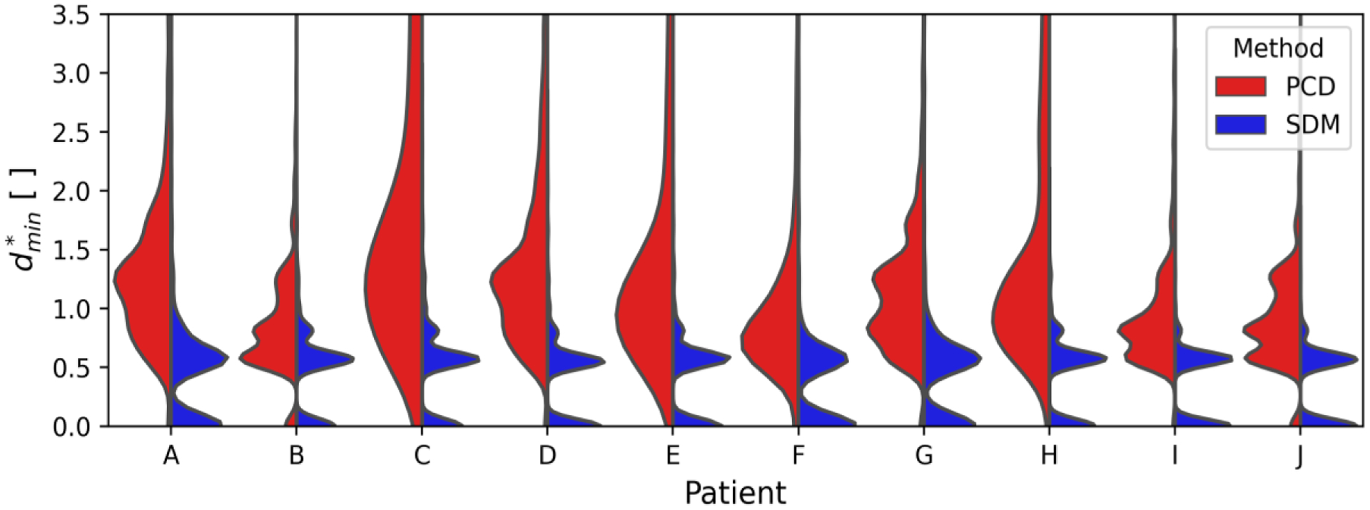 Fig.7: