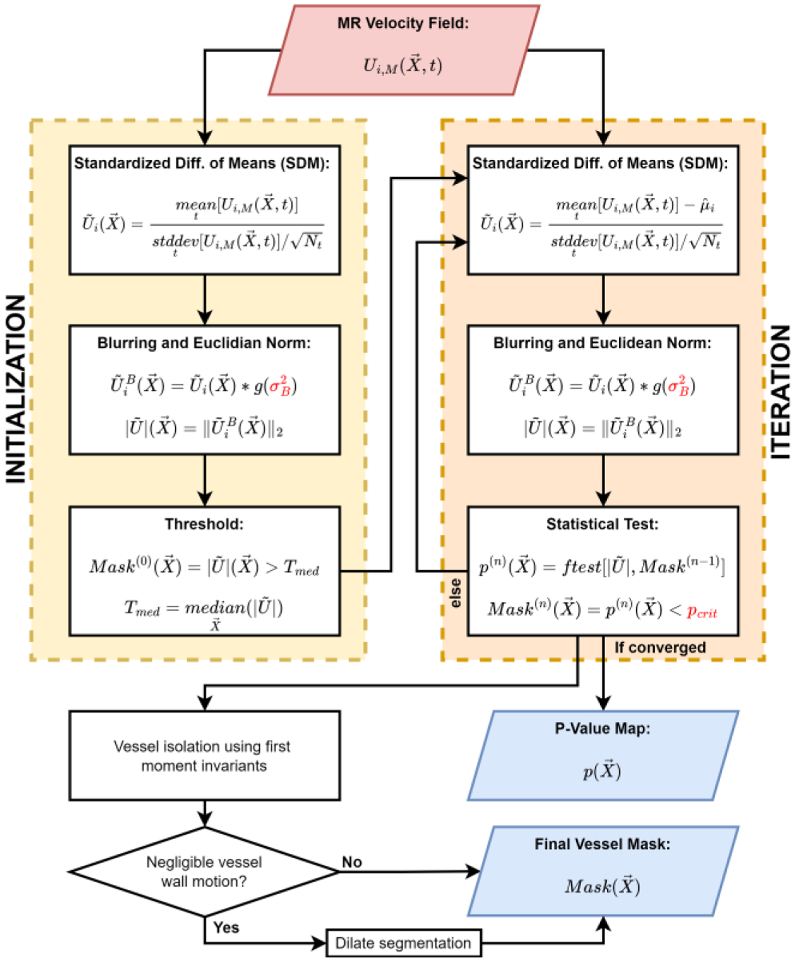 Fig. 1: