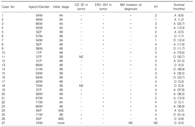 graphic file with name kjim-23-30-i001.jpg